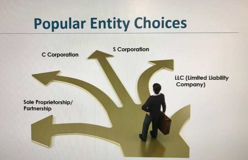 Choosing the Right Business Entity and Location